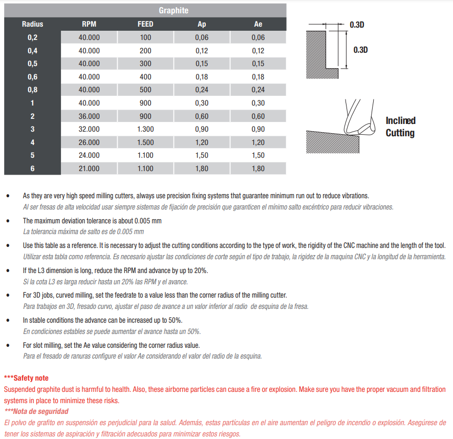 Cutting conditions 96.8814 HelionCut