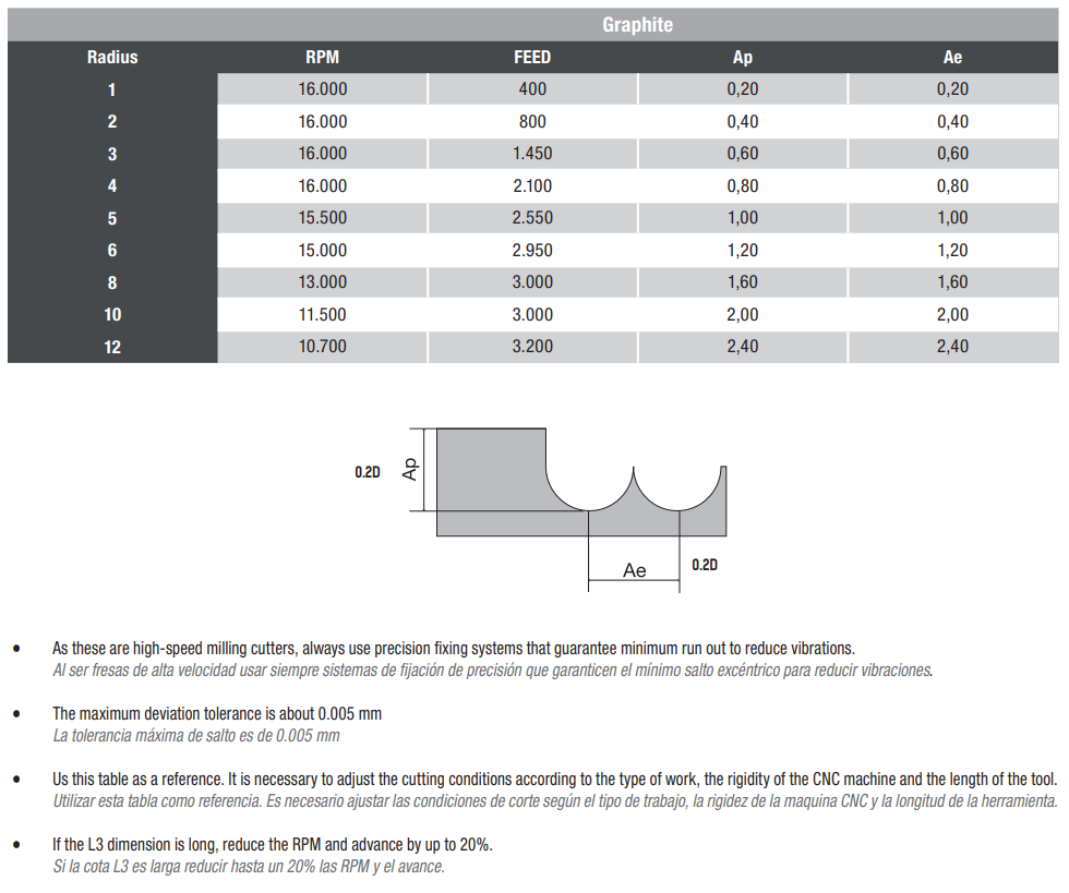 Cutting conditions 96.8822 HelionCut
